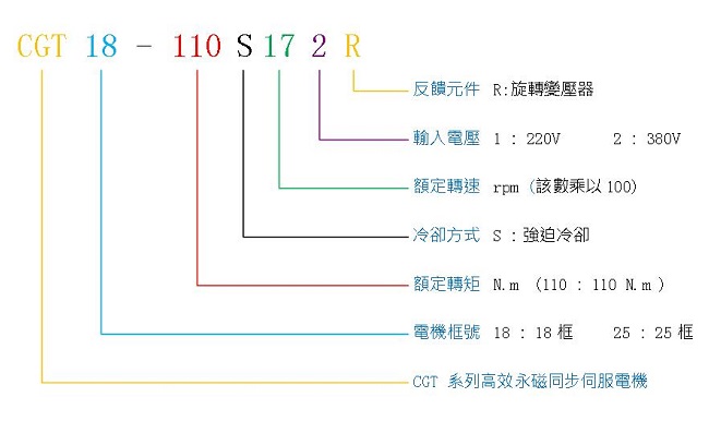 和记